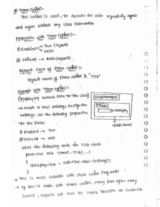 Learn C# - C# .NET Tutorial PDF by Industry Expert