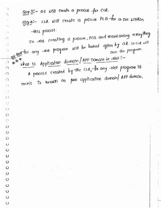 Learn C# - C# .NET Tutorial PDF by Industry Expert