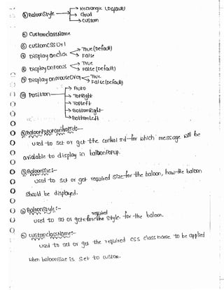 Learn C# - C# .NET Tutorial PDF by Industry Expert