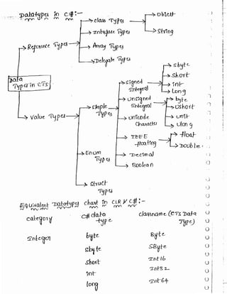 Learn C# - C# .NET Tutorial PDF by Industry Expert