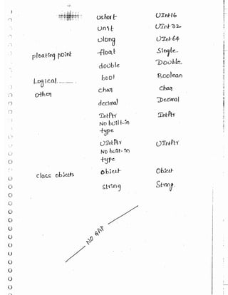 Learn C# - C# .NET Tutorial PDF by Industry Expert