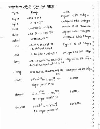 Learn C# - C# .NET Tutorial PDF by Industry Expert