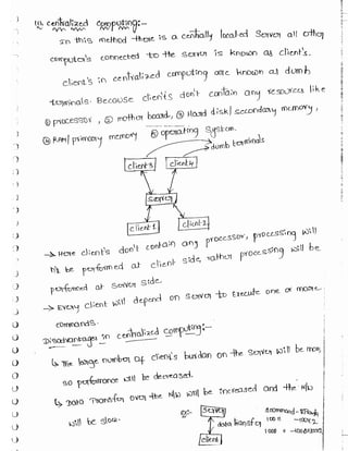 Learn C# - C# .NET Tutorial PDF by Industry Expert
