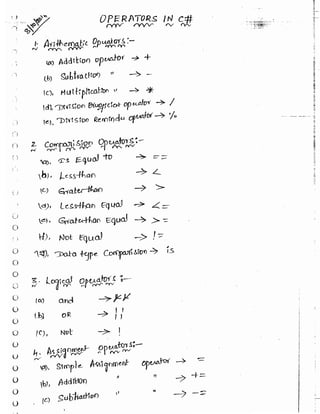 Learn C# - C# .NET Tutorial PDF by Industry Expert