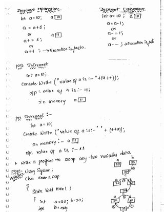 Learn C# - C# .NET Tutorial PDF by Industry Expert