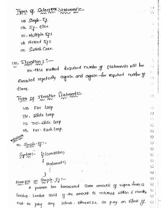 Learn C# - C# .NET Tutorial PDF by Industry Expert