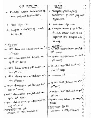 Learn C# - C# .NET Tutorial PDF by Industry Expert
