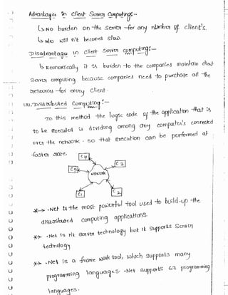Learn C# - C# .NET Tutorial PDF by Industry Expert