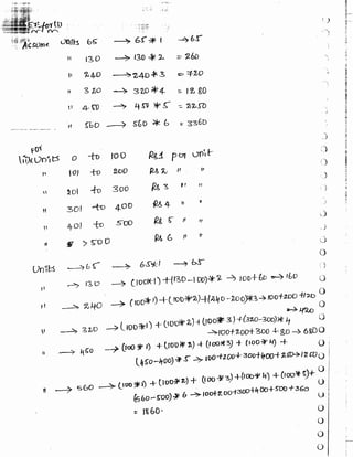 Learn C# - C# .NET Tutorial PDF by Industry Expert