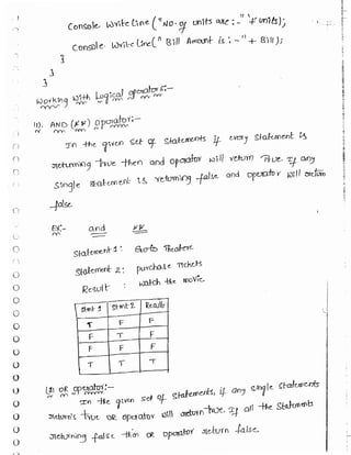 Learn C# - C# .NET Tutorial PDF by Industry Expert