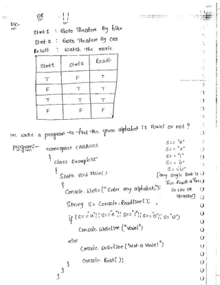 Learn C# - C# .NET Tutorial PDF by Industry Expert