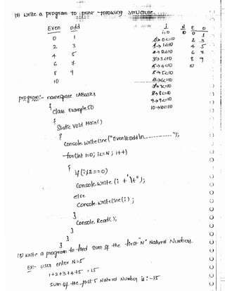 Learn C# - C# .NET Tutorial PDF by Industry Expert
