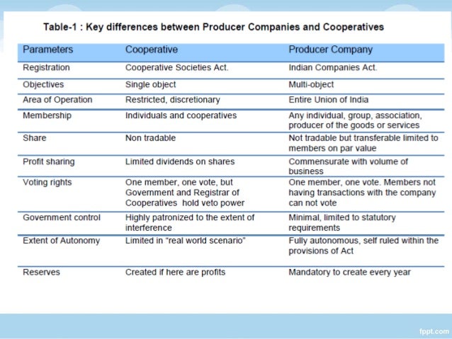Opportunities For Farmer Producers Organizations In Tamil Nadu