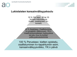 Lukiolaisten kansainvälisyyskoulu
10 % Ylin taso: IB tai 10
kurssin kokonaisuus
(kielet, reaaliaineet, kvkurssit)
30 % Keskitaso: Osallistuminen
kv-projektiin (liikkuvuus), YK:n
maailmankansalaisen kypsyyskoe
tai joku muu kv-kurssi,
ystävyyskoulutoiminta

100 % Perustaso: kielten opiskelu,
osallistuminen kv-tapahtumiin esim.
kansainvälisyysviikko, YK:n päivä

 
