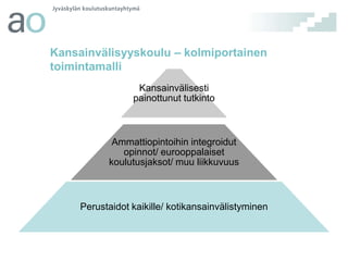 Kansainvälisyyskoulu – kolmiportainen
toimintamalli
Kansainvälisesti
painottunut tutkinto

Ammattiopintoihin integroidut
opinnot/ eurooppalaiset
koulutusjaksot/ muu liikkuvuus

Perustaidot kaikille/ kotikansainvälistyminen

 