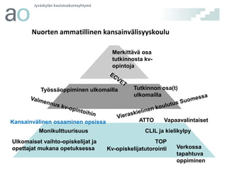 Nuorten ammatillinen kansainvälisyyskoulu
Merkittävä osa
tutkinnosta kvopintoja

Työssäoppiminen ulkomailla

Kansainvälinen osaaminen opsissa
Monikulttuurisuus
Ulkomaiset vaihto-opiskelijat ja
opettajat mukana opetuksessa

Tutkinnon osa(t)
ulkomailla

ATTO

Vapaavalintaiset

CLIL ja kielikylpy
TOP
Kv-opiskelijatutorointi

Verkossa
tapahtuva
oppiminen

 