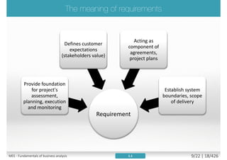 A requirement is [lEEE Std 610.12-1990]
1. A condition or capability needed by a stakeholder to solve a
problem or achieve an objective
2. A condition or capability that must be met or possessed by a
system or system component to satisfy a contract, standard,
specification, or other formally imposed documents
3. A documented representation of a condition or capability as in 1
or 2
 Requirements should be preceded by descriptors like
 Business requirements
 User requirements
 Functional requirements (FR)
 Non-functional requirements (NFR)
1.1M01 - Fundamentals of requirement engineering 9/27 | 18/523
 