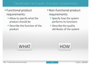 Requirements should be proceeded by descriptors like:
 Business requirements
 User requirements
 Functional requirements
 Non-functional requirements
1.1M01 - Fundamentals of requirement engineering 11/27 | 20/523
 