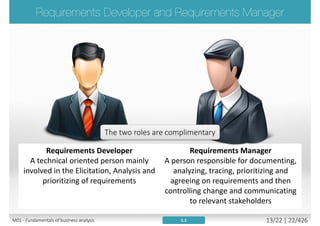Non-functional product
requirements:
 Specify how the system
performs its functions
 Describe the quality
attributes of the system
Functional product
requirements:
 Allow to specify what the
product should do
 Describe the function of the
product
1.1
WHAT HOW
M01 - Fundamentals of requirement engineering 13/27 | 22/523
 