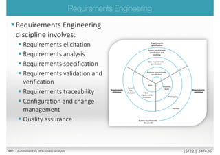M01 - Fundamentals of requirement engineering 15/27 | 24/523
 