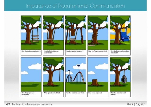 requirements manager position requirements manager position