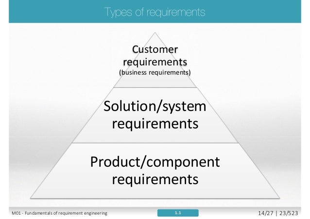 business requirements manager