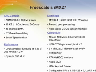 Freescale’s iMX27 Performance •  CPU complex: 400 MHz at 1.45 V, 266 MHz at 1.2 V •  System: 133 MHz CPU Complex •  ARM926EJ-S 400 MHz core •  16 KB L1 I-Cache and D-Cache •  16-channel DMA •  ETM real-time debug •  Smart Speed switch Multimedia •  MPEG-4 H.263/H.264 D1 HW codec •  Pre and post processing •  High-speed CMOS sensor interface Connectivity •  10 and 100 Mbps Ethernet/IEEE® 802.3MAC •  USB OTG high speed, host x 2 •  3 x MMC/SD, Memory Stick-Pro™ •  PCMCIA/CF •  ATA-6 (HDD) interface •  Audio MUX •  IrDA, keypad, 1-wire •  Configurable SPI x 3, SSI/I2S x 2, UART x 6 
