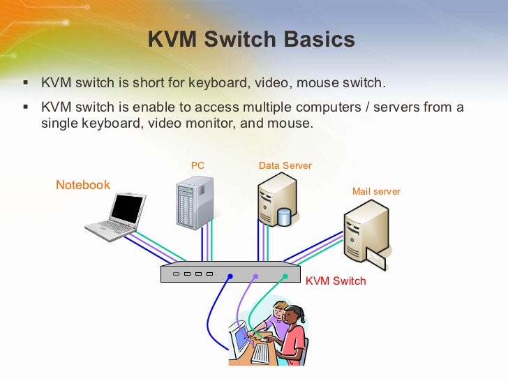 Keyboard, Video And Mouse (KVM) Switch Solution