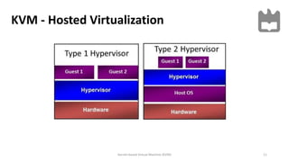KVM - Hosted Virtualization
11Kernel-based Virtual Machine (KVM)
 