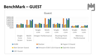 BenchMark – GUEST
17Kernel-based Virtual Machine (KVM)
 