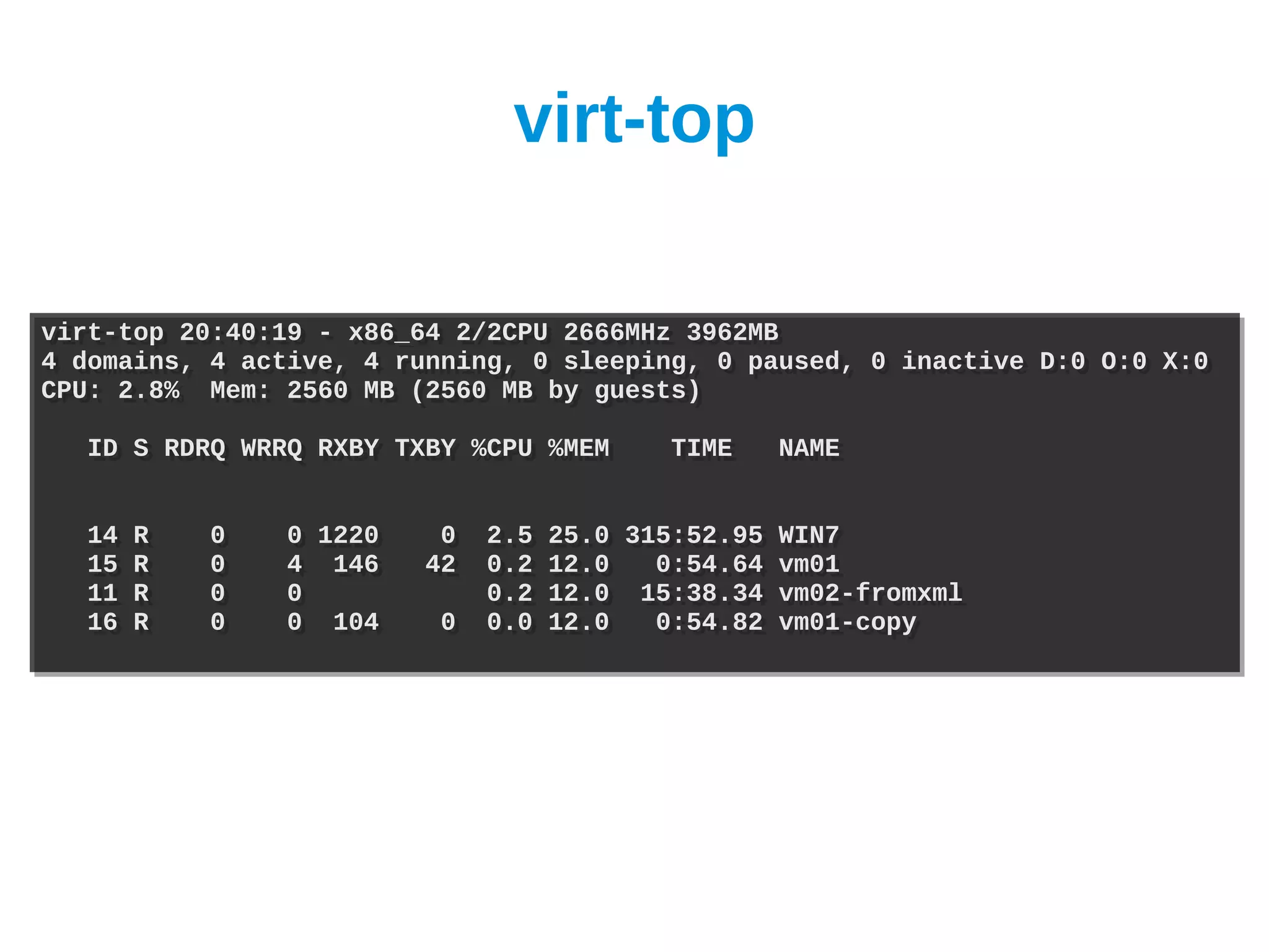 virt-top

virt-top 20:40:19 - x86_64 2/2CPU 2666MHz 3962MB
virt-top 20:40:19 - x86_64 2/2CPU 2666MHz 3962MB
4 domains, 4 active, 4 running, 0 sleeping, 0 paused, 0 inactive D:0 O:0 X:0
4 domains, 4 active, 4 running, 0 sleeping, 0 paused, 0 inactive D:0 O:0 X:0
CPU: 2.8% Mem: 2560 MB (2560 MB by guests)
CPU: 2.8% Mem: 2560 MB (2560 MB by guests)

  ID S RDRQ WRRQ RXBY TXBY %CPU %MEM
  ID S RDRQ WRRQ RXBY TXBY %CPU %MEM      TIME
                                          TIME   NAME
                                                 NAME


  14
  14   R
       R   0
           0   0 1220
               0 1220    0
                         0   2.5
                             2.5   25.0 315:52.95 WIN7
                                   25.0 315:52.95 WIN7
  15
  15   R
       R   0
           0   4 146
               4 146    42
                        42   0.2
                             0.2   12.0
                                   12.0   0:54.64 vm01
                                          0:54.64 vm01
  11
  11   R
       R   0
           0   0
               0             0.2
                             0.2   12.0 15:38.34 vm02-fromxml
                                   12.0 15:38.34 vm02-fromxml
  16
  16   R
       R   0
           0   0 104
               0 104     0
                         0   0.0
                             0.0   12.0
                                   12.0   0:54.82 vm01-copy
                                          0:54.82 vm01-copy
 