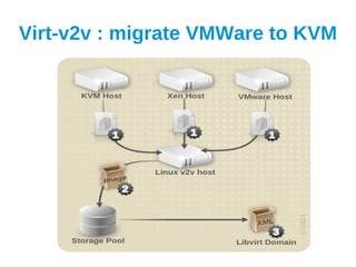 Virt-v2v : migrate VMWare to KVM
 
