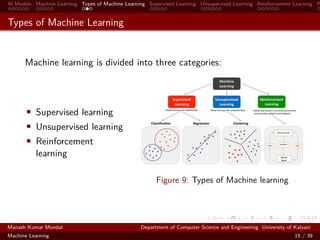 AI Models Machine Learning Types of Machine Learning Supervised Learning Unsupervised Learning Reinforcement Learning P
Types of Machine Learning
Machine learning is divided into three categories:
• Supervised learning
• Unsupervised learning
• Reinforcement
learning
Figure 9: Types of Machine learning
Manash Kumar Mondal Department of Computer Science and Engineering University of Kalyani
Machine Learning 15 / 39
 
