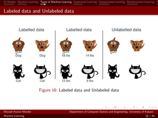 AI Models Machine Learning Types of Machine Learning Supervised Learning Unsupervised Learning Reinforcement Learning P
Labeled data and Unlabeled data
Figure 10: Labeled data and Unlabeled data
Manash Kumar Mondal Department of Computer Science and Engineering University of Kalyani
Machine Learning 16 / 39
 