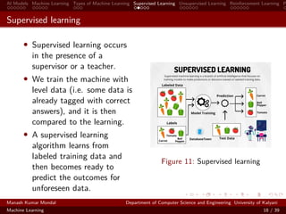 AI Models Machine Learning Types of Machine Learning Supervised Learning Unsupervised Learning Reinforcement Learning P
Supervised learning
• Supervised learning occurs
in the presence of a
supervisor or a teacher.
• We train the machine with
level data (i.e. some data is
already tagged with correct
answers), and it is then
compared to the learning.
• A supervised learning
algorithm learns from
labeled training data and
then becomes ready to
predict the outcomes for
unforeseen data.
Figure 11: Supervised learning
Manash Kumar Mondal Department of Computer Science and Engineering University of Kalyani
Machine Learning 18 / 39
 