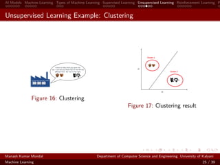 AI Models Machine Learning Types of Machine Learning Supervised Learning Unsupervised Learning Reinforcement Learning P
Unsupervised Learning Example: Clustering
Figure 16: Clustering
Figure 17: Clustering result
Manash Kumar Mondal Department of Computer Science and Engineering University of Kalyani
Machine Learning 25 / 39
 