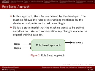 AI Models Machine Learning Types of Machine Learning Supervised Learning Unsupervised Learning Reinforcement Learning P
Rule Based Approach
• In this approach, the rules are deﬁned by the developer. The
machine follows the rules or instructions mentioned by the
developer and performs its task accordingly.
• So it’s a static model that the machine wants to be trained
and does not take into consideration any changes made in the
original training data set.
Figure 2: Rule Based Approach
Manash Kumar Mondal Department of Computer Science and Engineering University of Kalyani
Machine Learning 6 / 39
 