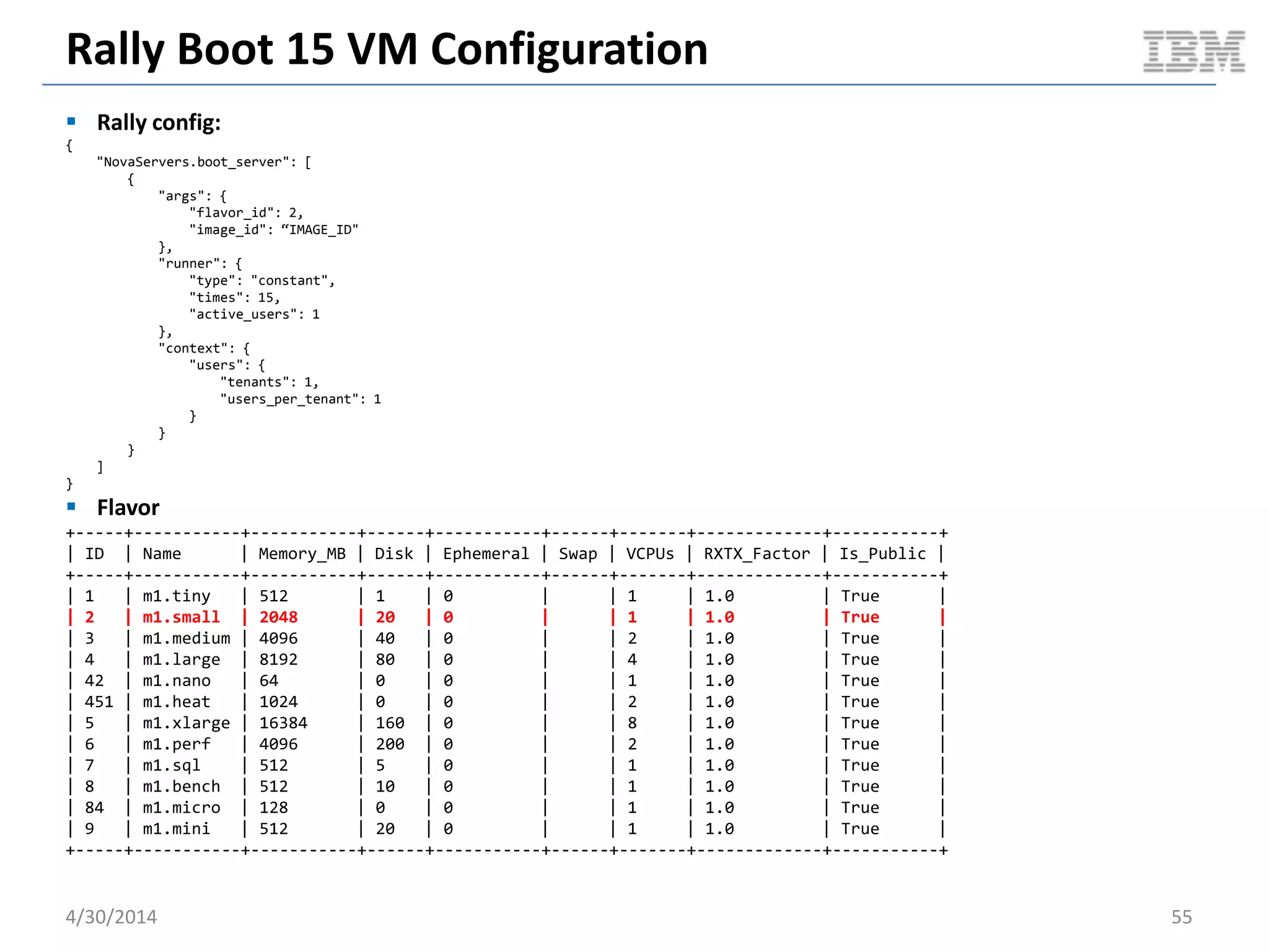 Guest Performance: File I/O Random Read / Write
 Linux sysbench 0.4.12 fileio test
– Synchronous IO
– Random read
– Total file size of 150G
– 16K block size
– Read/Write ratio for combined random IO test: 1.50
– Test duration of 100s
 Thread variations: 1, 8, 16, 32, 64
 Instance size
– 4G RAM
– 2 CPU cores
– 200G disk
 KVM specs
– Disk cache mode set to none
– Virtio
– Deadline scheduler (host & guest)
 Docker specs
– AUFS storage driver
– Deadline scheduler
5/11/2014 55Document v2.0
 