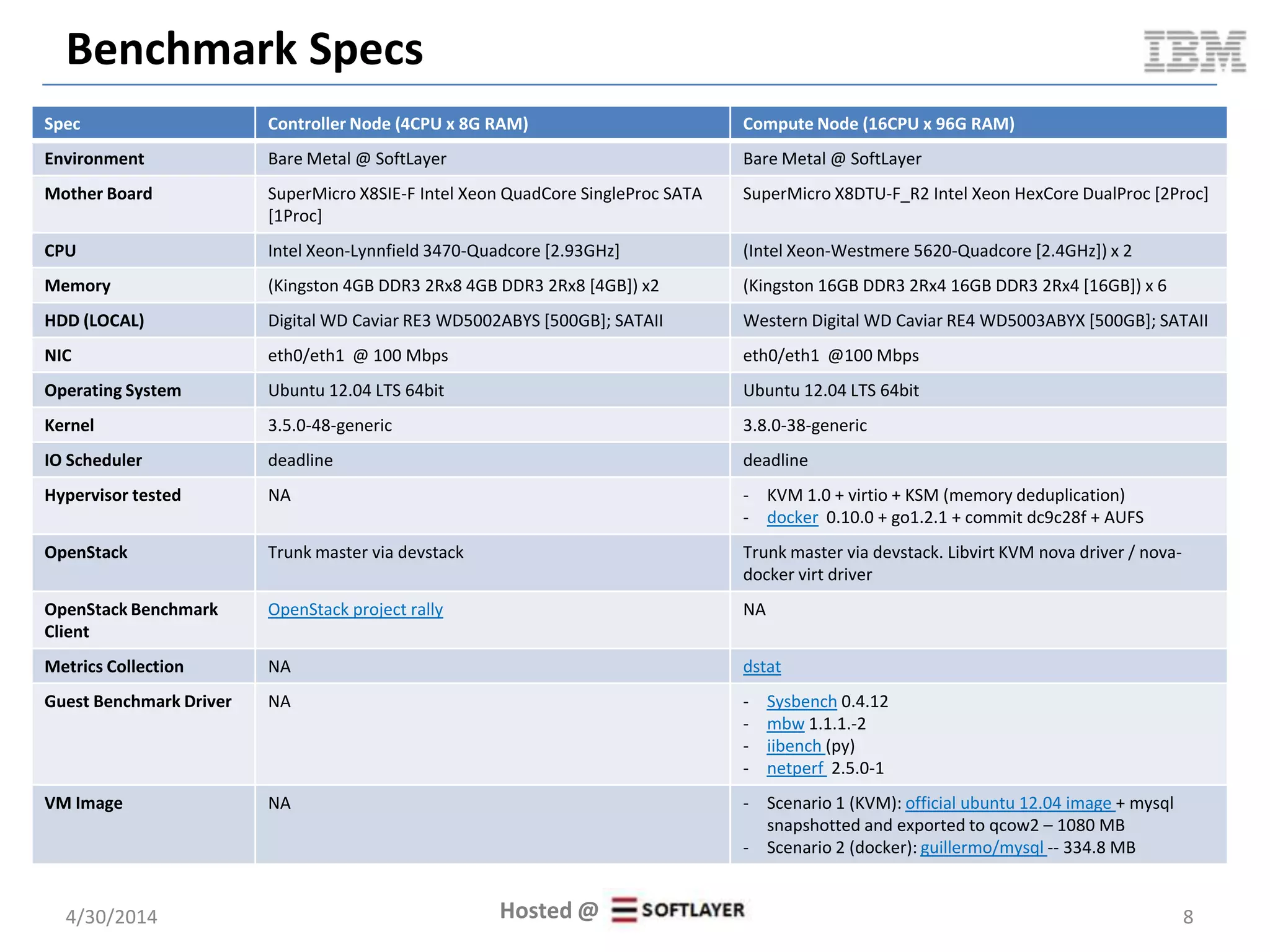 Docker in OpenStack
 Havana
– Nova virt driver which integrates with docker REST API on backend
– Glance translator to integrate docker images with Glance
 Icehouse
– Heat plugin for docker
 Both options are still under development
5/11/2014 8
nova-docker virt driver docker heat plugin
DockerInc::Docke
r::Container
(plugin)
Document v2.0
 