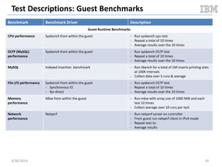 Benchmark Environment Topology @ SoftLayer
glance api / reg
nova api / cond / etc
keystone
…
rally
nova api / cond / etc
cinder api / sch / vol
docker lxc
dstat
controller compute node
glance api / reg
nova api / cond / etc
keystone
…
rally
nova api / cond / etc
cinder api / sch / vol
KVM
dstat
controller compute node
5/11/2014 10
+
Awesome!
+
Awesome!
Document v2.0
 