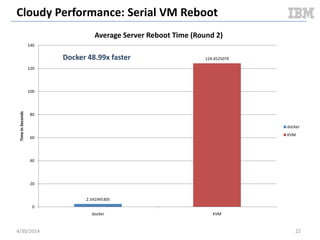 SERIALLY BOOT 15 VMS
OpenStack Cloudy Benchmark
5/11/2014 22Document v2.0
 