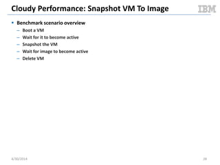 Cloudy Performance: Serial VM Boot
5/11/2014 28
0.00E+00
5.00E+08
1.00E+09
1.50E+09
2.00E+09
2.50E+09
3.00E+09
3.50E+09
4.00E+09
4.50E+09
5.00E+09
1 3 5 7 9 11 13 15 17 19 21 23 25 27 29 31 33 35 37 39 41 43 45 47 49 51 53 55 57 59 61 63 65 67 69 71 73 75 77 79
MemoryUsed
Time
Docker: Compute Node Memory Used
Memory
Delta
677 MB
Per VM
45 MB
0.00E+00
1.00E+09
2.00E+09
3.00E+09
4.00E+09
5.00E+09
1 5 9 13 17 21 25 29 33 37 41 45 49 53 57 61 65 69 73 77 81 85 89 93 97 101105109113117121125
MemoryUsed
Time
KVM: Compute Node Memory Used
Memory
Delta
2737 MB
Per VM
182 MB
Document v2.0
 