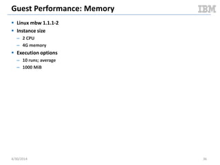 Cloudy Performance: Serial VM Reboot
5/11/2014 36
0
1
2
3
4
5
6
7
8
9
10
1
4
7
10
13
16
19
22
25
28
31
34
37
40
43
46
49
52
55
58
61
64
67
70
73
76
79
82
85
88
91
94
97
100
103
106
109
CPUUsageInPercent
Time
Docker: Compute Node CPU
usr
sys
0
1
2
3
4
5
6
7
8
9
10
1
72
143
214
285
356
427
498
569
640
711
782
853
924
995
1066
1137
1208
1279
1350
1421
1492
1563
1634
1705
1776
1847
1918
1989
2060
2131
2202
2273
2344
2415
2486
2557
2628
2699
2770
2841
2912
2983
3054
3125
CPUUsageInPercent
Time
KVM: Compute Node CPU
usr
sys
Averages
– 0.69
– 0.26
Averages
– 0.84
– 0.18
Document v2.0
 