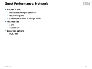 Cloudy Performance: Serial VM Reboot
5/11/2014 38
0
0.5
1
1.5
2
2.5
3
1
4
7
10
13
16
19
22
25
28
31
34
37
40
43
46
49
52
55
58
61
64
67
70
73
76
79
82
85
88
91
94
97
100
103
106
109
1MinuteLoadAverage
Time
Docker: Compute Node 1m Load Average
1m
Average
0.4 %
0
0.5
1
1.5
2
2.5
3
1
71
141
211
281
351
421
491
561
631
701
771
841
911
981
1051
1121
1191
1261
1331
1401
1471
1541
1611
1681
1751
1821
1891
1961
2031
2101
2171
2241
2311
2381
2451
2521
2591
2661
2731
2801
2871
2941
3011
3081
3151
1MinuteLoadAverage
Time
KVM: Compute Node 1m Load Average
1m
Average
0.33 %
Document v2.0
 