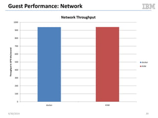 SNAPSHOT VM TO IMAGE
OpenStack Cloudy Benchmark
5/11/2014 39Document v2.0
 