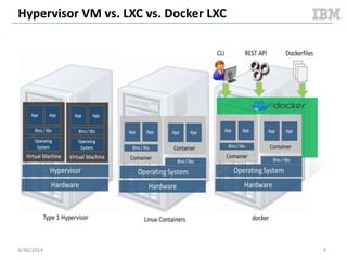 Revision History
Revision Overview of changes
V1.0 - Initial document release
V2.0 - All tests were re-run using a single docker image throughout the tests (see my Dockerfile).
- As the result of an astute reader, the 15 VM serial “packing” test reflects VM boot overhead rather than steady-
state; this version clarifies such claims.
- A new Cloudy test was added to better understand steady-state CPU.
- Rather than presenting direct claims of density, raw data and graphs are presented to let the reader draw their
own conclusions.
- Additional “in the guest” tests were performed including blogbench.
5/11/2014 Document v2.0 4
 