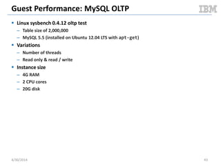 Cloudy Performance: Snapshot VM To Image
5/11/2014 43
1.48E+09
1.5E+09
1.52E+09
1.54E+09
1.56E+09
1.58E+09
1.6E+09
1.62E+09
1.64E+09
1.66E+09
1.68E+09
1
4
7
10
13
16
19
22
25
28
31
34
37
40
43
46
49
52
55
58
61
64
67
70
73
76
79
82
85
88
91
94
97
100
103
106
109
112
115
MemoryUsed
Time
KVM: Compute Node Used Memory
Memory
Delta
114 MB
1.6E+09
1.61E+09
1.62E+09
1.63E+09
1.64E+09
1.65E+09
1.66E+09
1.67E+09
1.68E+09
1.69E+09
1.7E+09
1 3 5 7 9 11 13 15 17 19 21 23 25 27 29 31 33 35 37 39 41 43 45 47 49 51 53 55 57 59 61 63 65
MemoryUsed
Time
Docker: Compute Node Memory Used
Memory
Delta
57 MB
Document v2.0
 