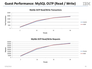 GUEST PERFORMANCE
BENCHMARKS
Guest VM Benchmark
5/11/2014 45Document v2.0
 