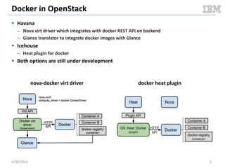 Why Linux Containers (LXC)
 Fast
– Runtime performance near bare metal speeds
– Management operations (run, stop , start, etc.) in seconds / milliseconds
 Agile
– VM-like agility – it’s still “virtualization”
– Seamlessly “migrate” between virtual and bare metal environments
 Flexible
– Containerize a “system”
– Containerize “application(s)”
 Lightweight
– Just enough Operating System (JeOS)
– Minimal per container penalty
 Inexpensive
– Open source – free – lower TCO
– Supported with out-of-the-box modern Linux kernel
 Ecosystem
– Growing in popularity
– Vibrant community & numerous 3rd party apps
5/11/2014 5Document v2.0
 