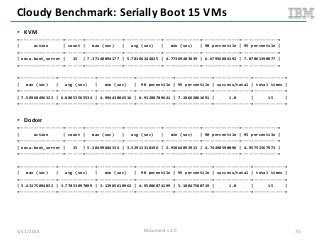 Cloudy Benchmark: Serially Boot 15 VMs
 KVM
+------------------+-------+---------------+---------------+---------------+---------------+---------------+
| action | count | max (sec) | avg (sec) | min (sec) | 90 percentile | 95 percentile |
+------------------+-------+---------------+---------------+---------------+---------------+---------------+
| nova.boot_server | 15 | 7.37148094177 | 5.78166244825 | 4.77369403839 | 6.67956886292 | 7.07061390877 |
+------------------+-------+---------------+---------------+---------------+---------------+---------------+
+---------------+---------------+---------------+---------------+---------------+---------------+-------------+
| max (sec) | avg (sec) | min (sec) | 90 pecentile | 95 percentile | success/total | total times |
+---------------+---------------+---------------+---------------+---------------+---------------+-------------+
| 7.58968496323 | 6.00853565534 | 4.99443006516 | 6.91288709641 | 7.28662061691 | 1.0 | 15 |
+---------------+---------------+---------------+---------------+---------------+---------------+-------------+
 Docker
+------------------+-------+---------------+---------------+---------------+---------------+---------------+
| action | count | max (sec) | avg (sec) | min (sec) | 90 percentile | 95 percentile |
+------------------+-------+---------------+---------------+---------------+---------------+---------------+
| nova.boot_server | 15 | 5.18499684334 | 3.52911310196 | 2.93864893913 | 4.74490590096 | 4.95752367973 |
+------------------+-------+---------------+---------------+---------------+---------------+---------------+
+---------------+---------------+---------------+---------------+---------------+---------------+-------------+
| max (sec) | avg (sec) | min (sec) | 90 pecentile | 95 percentile | success/total | total times |
+---------------+---------------+---------------+---------------+---------------+---------------+-------------+
| 5.43275094032 | 3.77053097089 | 3.12985610962 | 4.95886874199 | 5.18047580719 | 1.0 | 15 |
+---------------+---------------+---------------+---------------+---------------+---------------+-------------+
5/11/2014 70Document v2.0
 